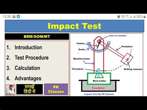 impact test van der wall test|what is an impact test.